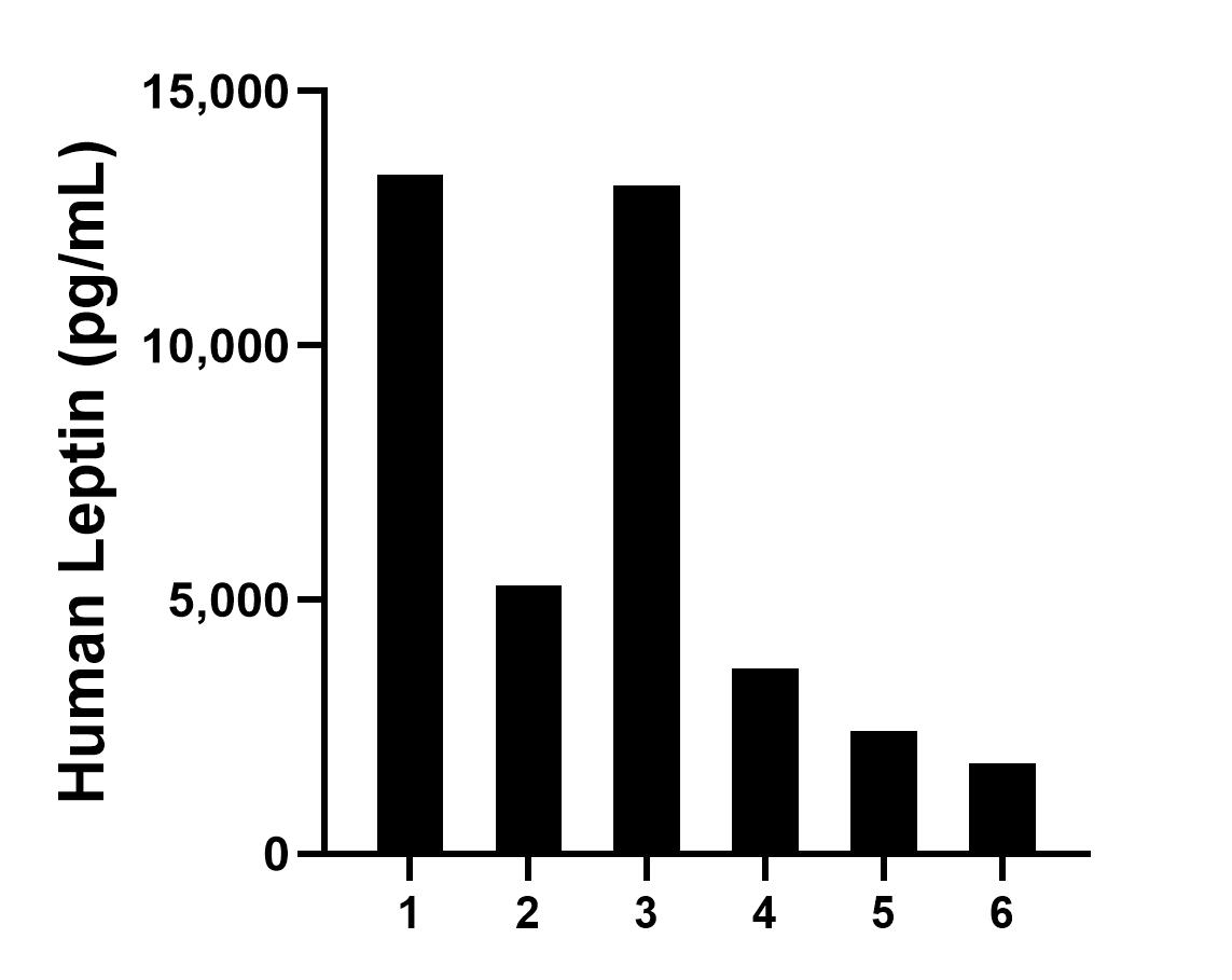 Sample test of MP00993-1